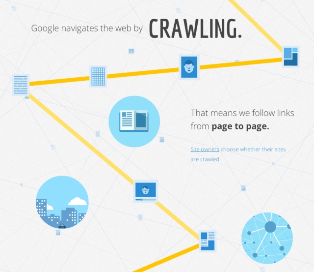 Infographic: Cách Google định hướng internet