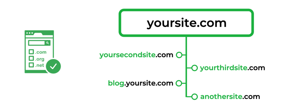 Việc dùng nhiều tên miền cho một website giúp bao phủ nhiều lĩnh vực và tránh bị tranh chấp.